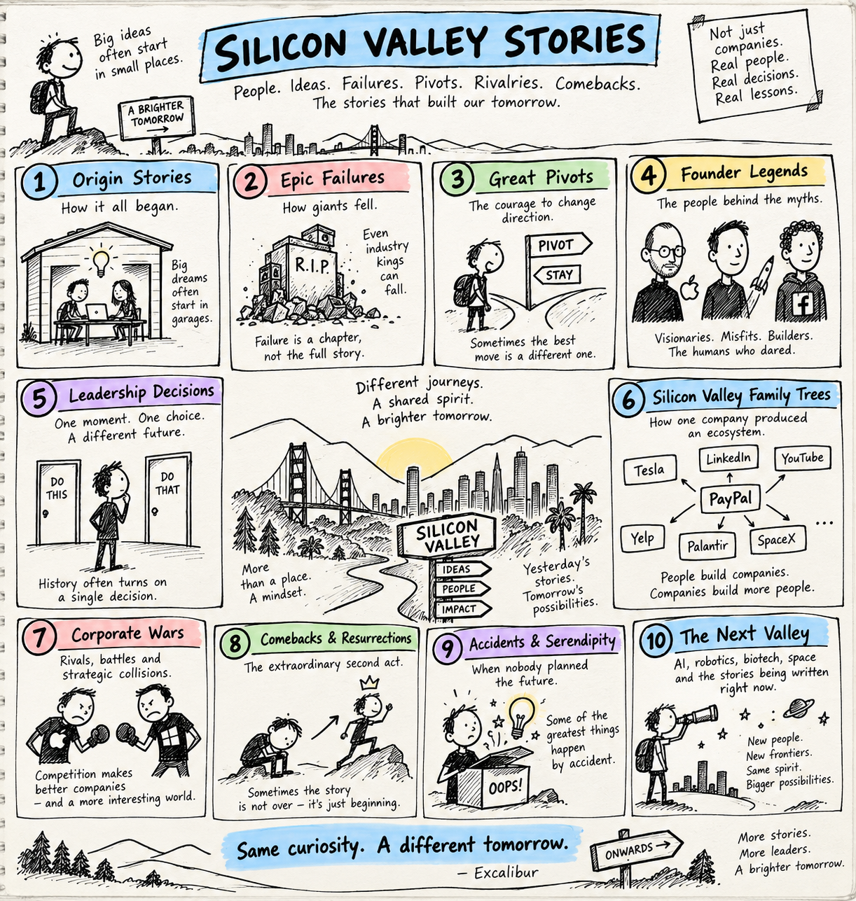 Silicon Valley Stories — a visual map of origin stories, epic failures, great pivots, founder legends, leadership decisions, family trees, corporate wars, comebacks and accidents