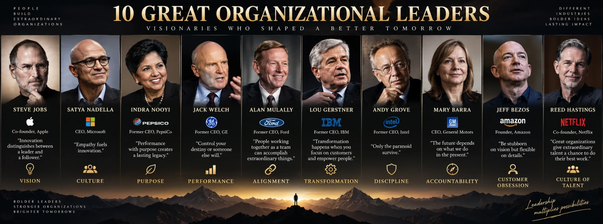 10 Great Organizational Leaders — visionaries who shaped a better tomorrow: Steve Jobs, Satya Nadella, Indra Nooyi, Jack Welch, Alan Mulally, Lou Gerstner, Andy Grove, Mary Barra, Jeff Bezos and Reed Hastings